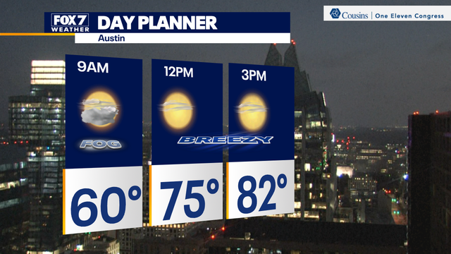 Central Texas weather: High temps in record territory ahead of cold front