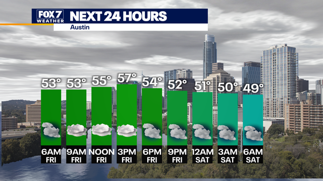Central Texas weather: Jacket weather today, rain chances increase tomorrow