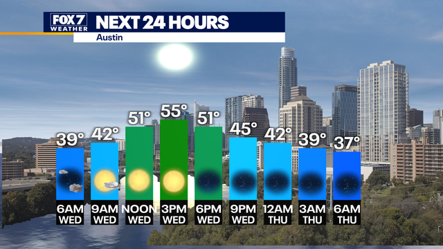 Central Texas weather: Sunny but chilly Wednesday with highs in the 50s