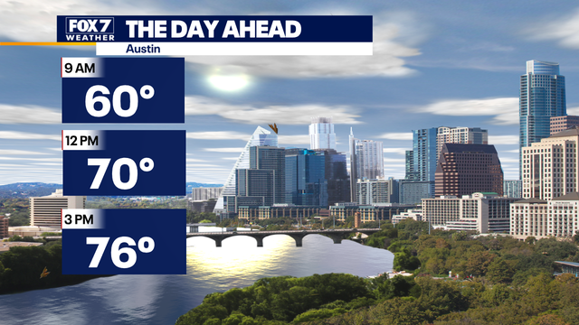 Warmer-than-average weather continues, rain chances increase this weekend