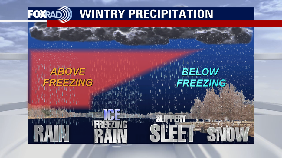 winter weather precipitation