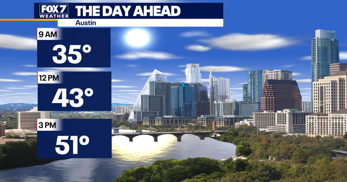 Central Texas weather: Warming trend as sunshine returns | FOX 7 Austin