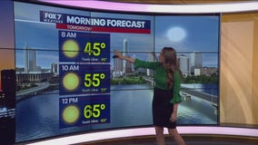 Central Texas weather: Warm, dry weekend ahead