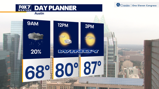 Central Texas weather: A few showers this morning, then sunny, warm, and windy
