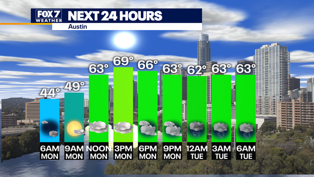 Big warm-up with strong winds to start week, rain possible