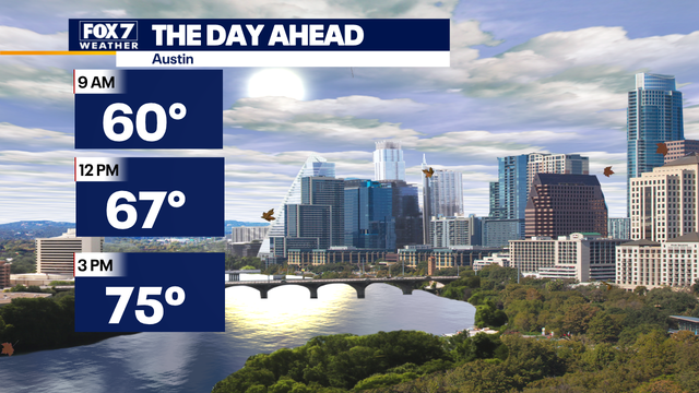 Central Texas weather: 70s today, then rain chances increase tomorrow