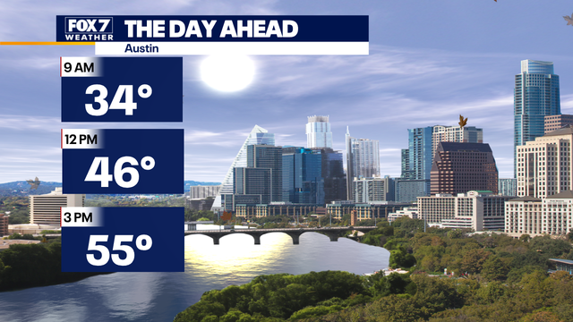 Central Texas weather: Keep that jacket handy, we're in for another cold day