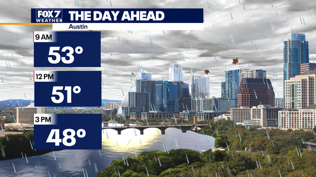 Central Texas weather: Cold front brings lower temperatures, chance of rain