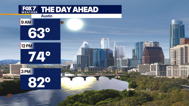 Central Texas weather: Warm and dry before front arrives later this week