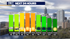 Central Texas weather: Spotty rain, then sunny, warm and windy