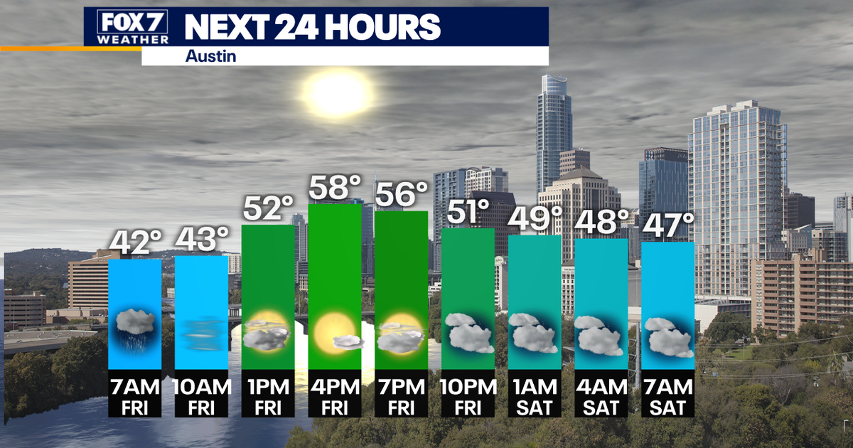 Central Texas weather: Windy start for St. Patrick's Day | FOX 7 Austin