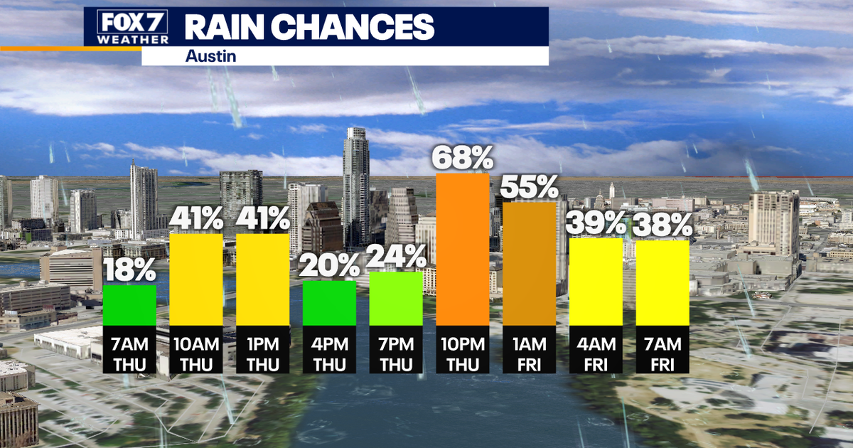Central Texas weather: City preparing for potential severe storms | FOX ...