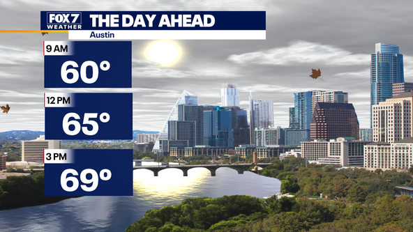 Central Texas weather: Cooler, breezy day in the wake of the front