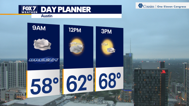 Central Texas weather: Cooler temperatures arrive, but they may not last long
