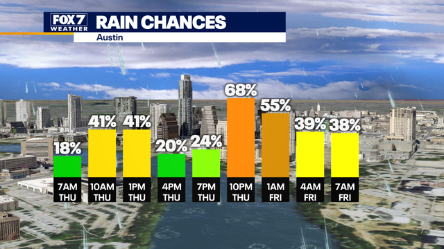 Central Texas weather: City preparing for potential severe storms