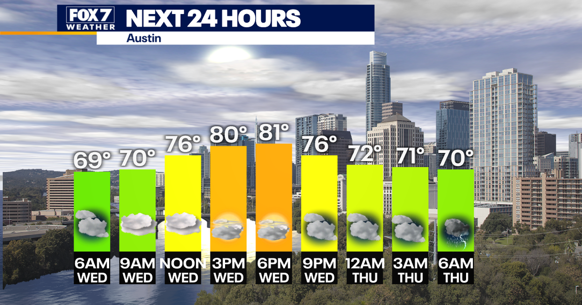 Central Texas weather: Severe storms possible Thursday | FOX 7 Austin