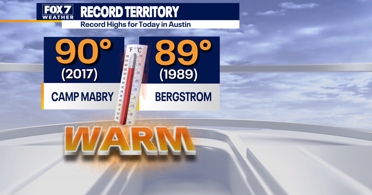 Central Texas weather: Record-breaking heat to start the workweek ...