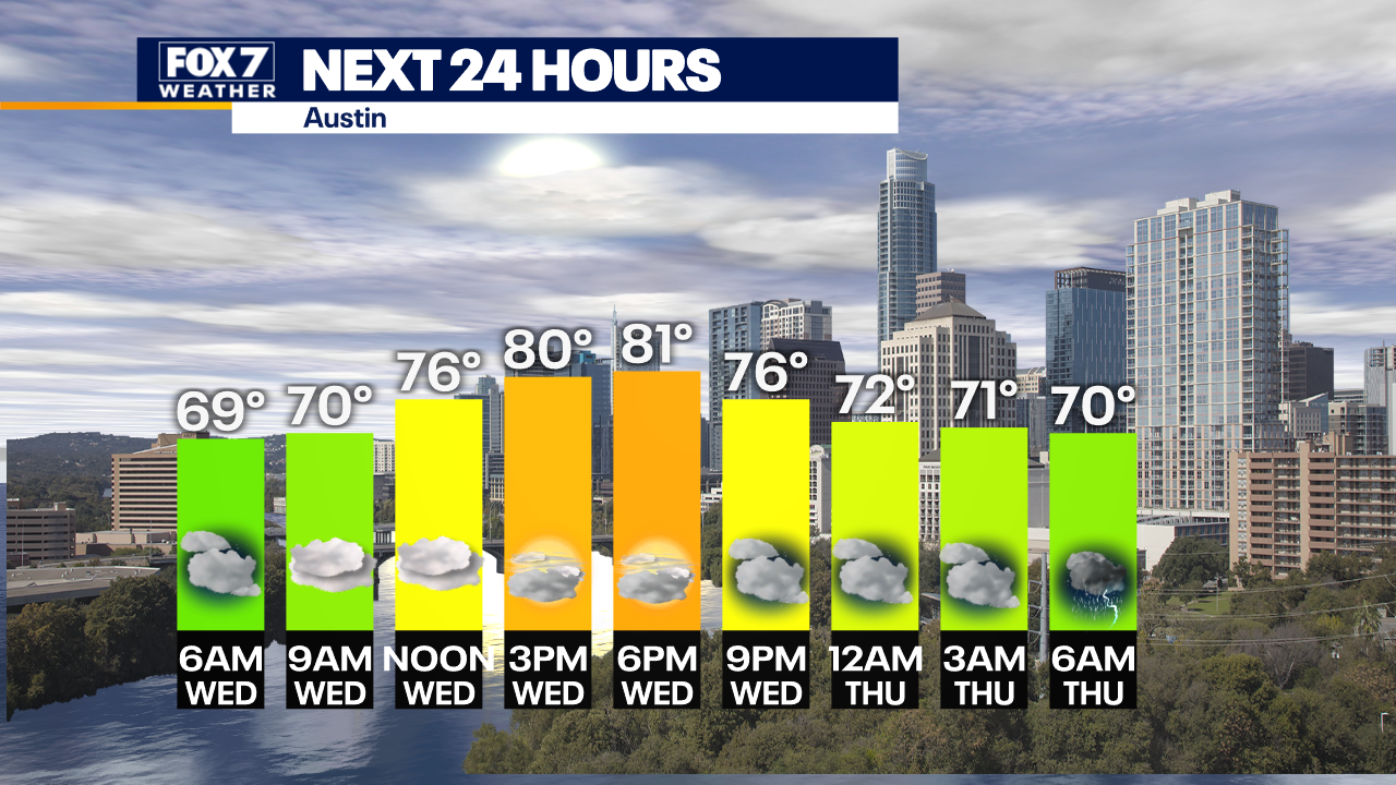 Central Texas weather Severe storms possible Thursday