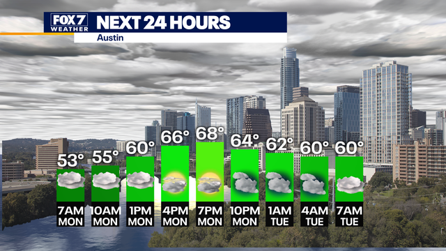 Central Texas weather: Cool Monday, severe storms possible Tuesday and Wednesday