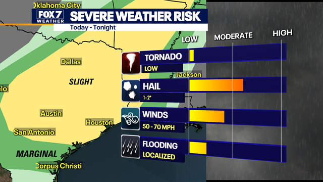 Central Texas weather: Severe storms Thursday could bring large hail, damaging winds