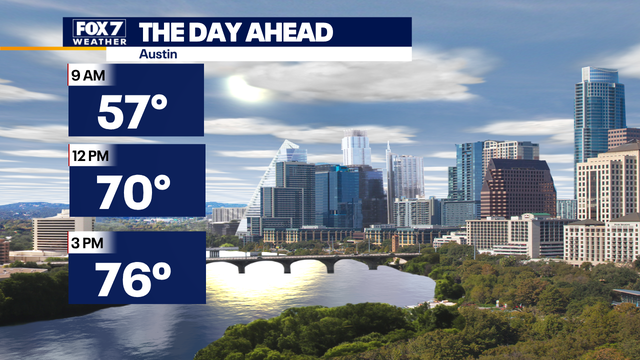 Central Texas weather: Sunshine makes a comeback