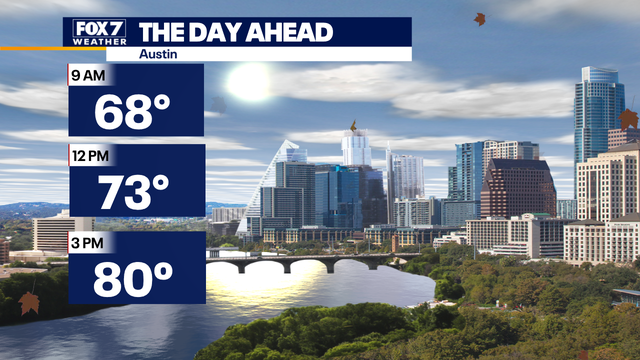 Central Texas weather: Beautiful today; more rain possible this weekend