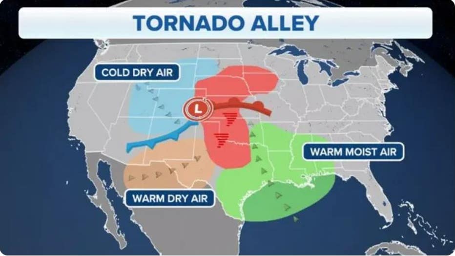 fox-wx-tornado-alley.jpg