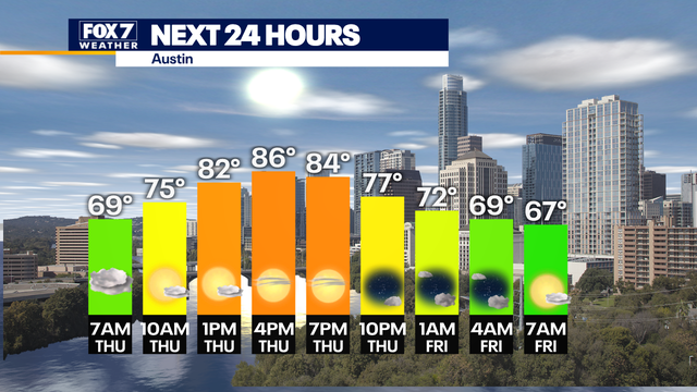 Austin weather: Warm and mostly sunny Thursday