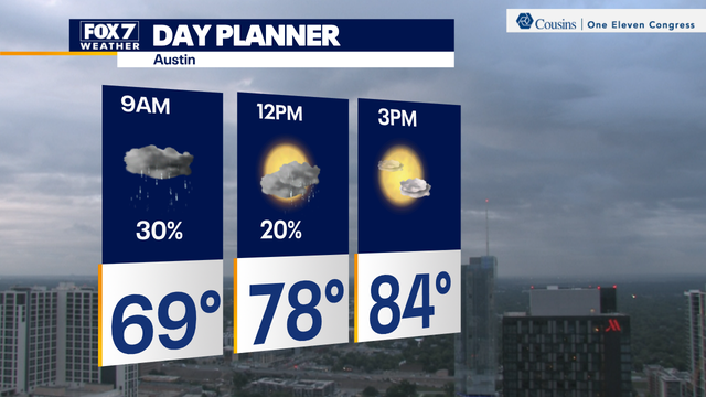 Austin weather: Rain and little more sunshine Wednesday, flooding possible this weekend