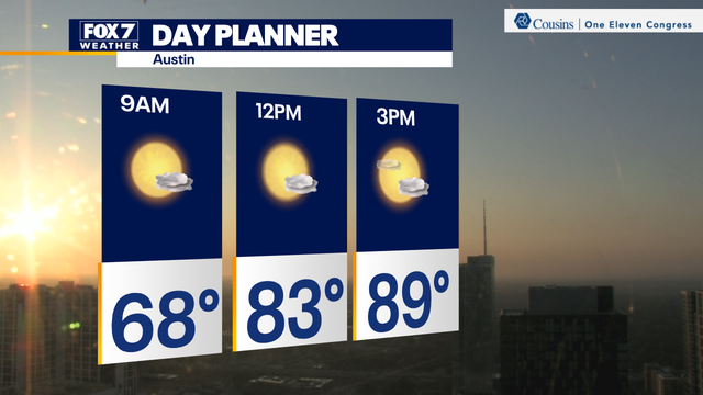 Austin weather: Dry and warm for the next few days; rain later this week