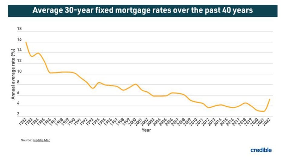 Mortgage-trends-average.jpg
