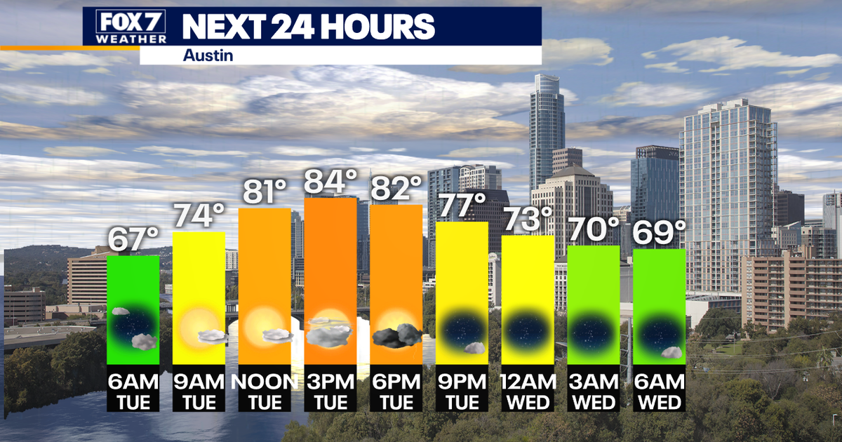 Austin weather: Another round of pop-up storms possible Tuesday | FOX 7 ...