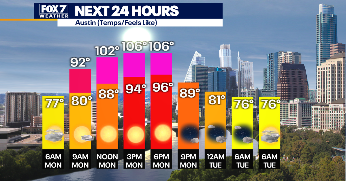 Austin weather: Even hotter temperatures coming this week | FOX 7 Austin