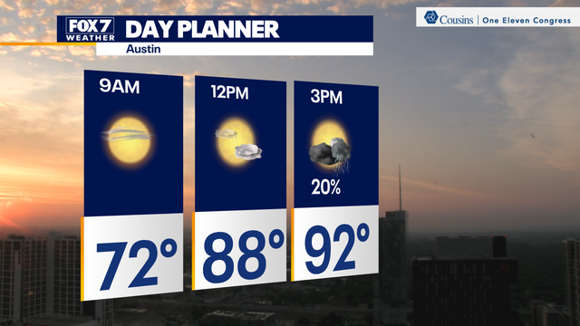 Austin weather: Hotter with fewer pop-up storms Wednesday