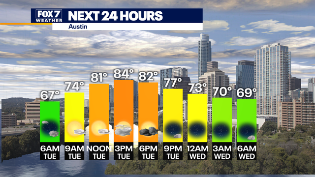 Austin weather: Another round of pop-up storms possible Tuesday