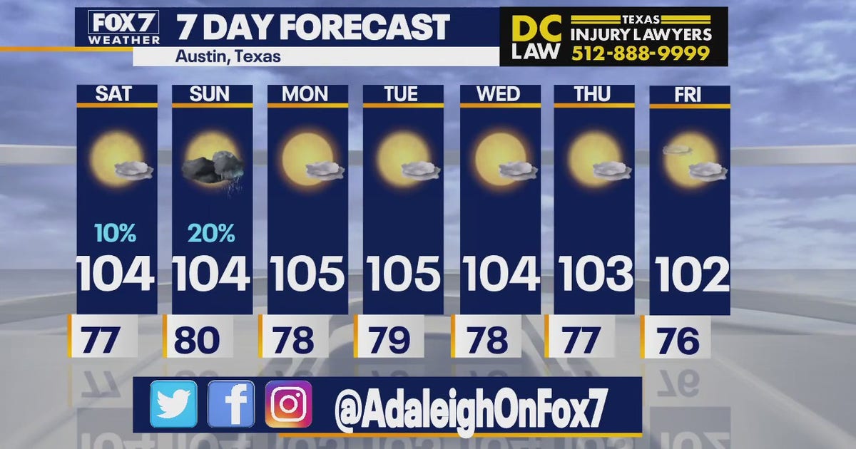 Austin weather: Heat continues, chance of rain this weekend | FOX 7 Austin