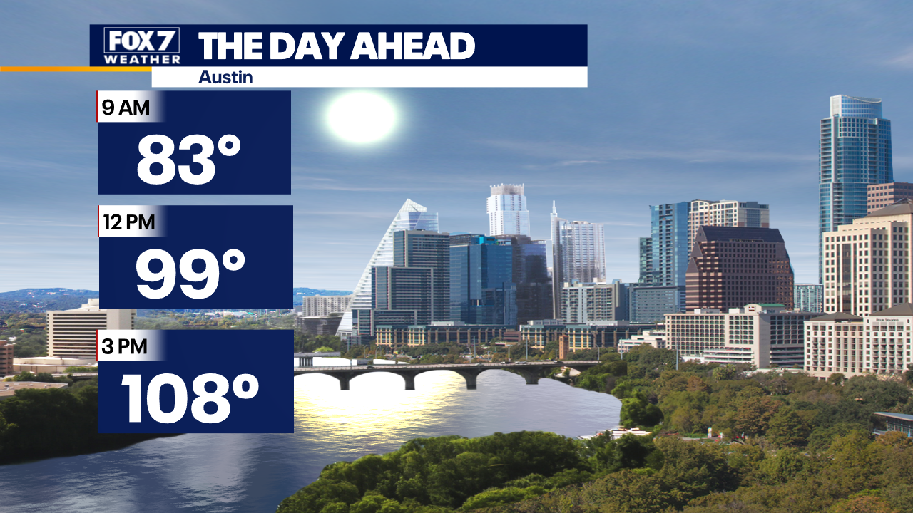 Austin weather: Tuesday could be another record breaker