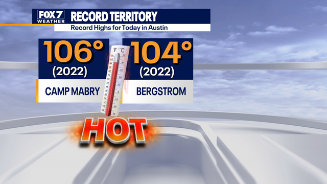 Austin weather: 5th day in a row with record heat