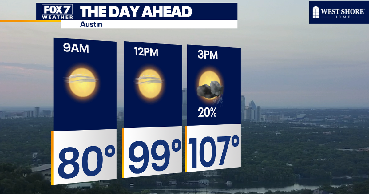 Austin weather: Record-breaking heatwave rolls on | FOX 7 Austin