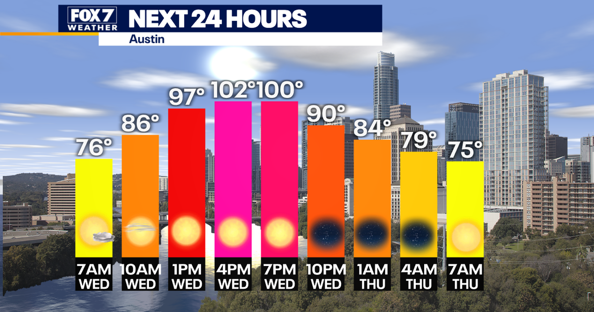 Austin weather: Cooler Wednesday morning, but now warm-up begins | FOX ...