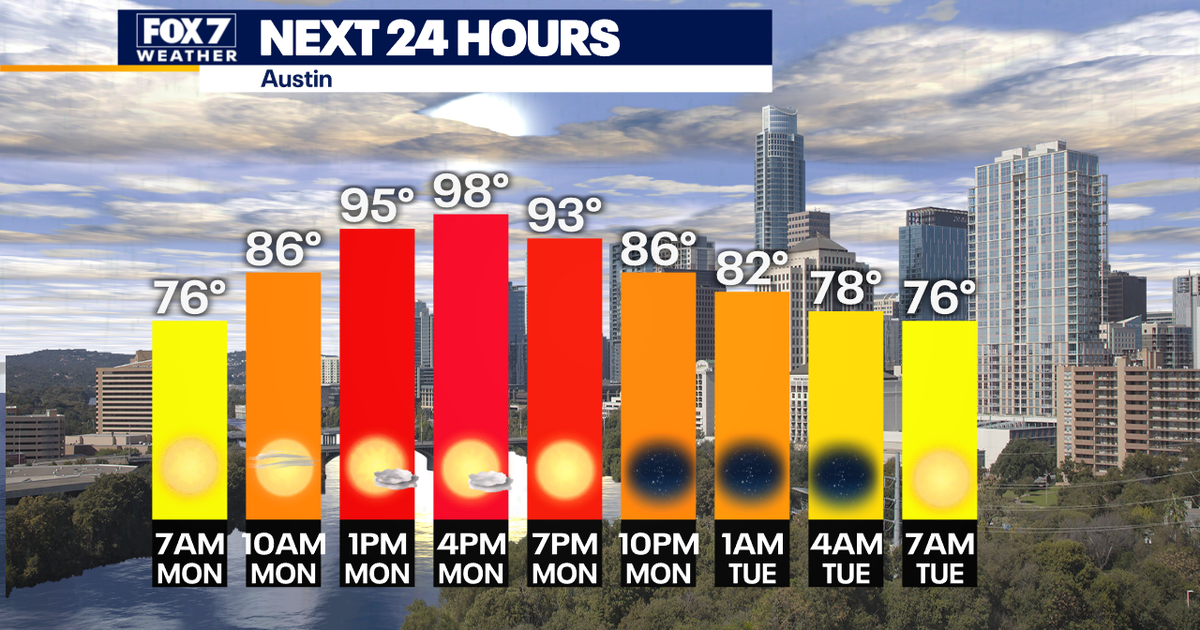 Austin weather: Another chance of rain Monday with slightly cooler ...