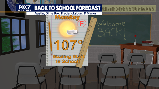 Austin weather: Excessive heat for the first day of school, very slight chance of rain for some