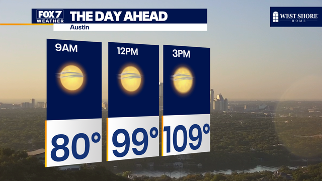 Austin weather: Thursday could be the hottest day of the year
