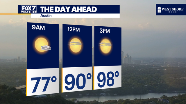 Austin weather: Temperatures to stay below 100 degrees Tuesday