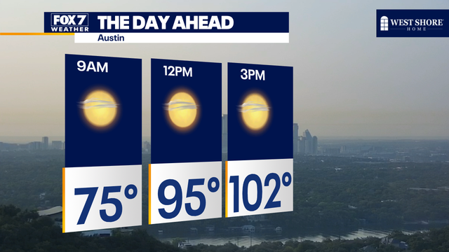 Austin weather: Triple digits with low humidity Thursday