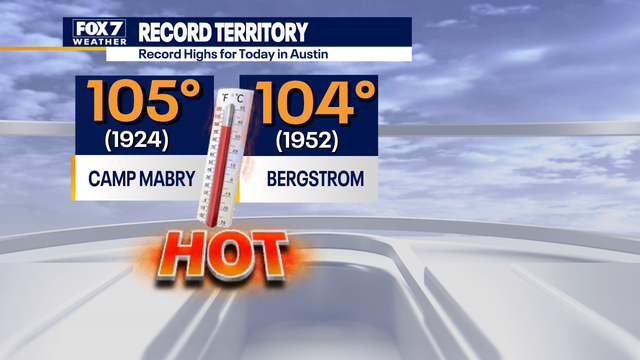 Austin weather: Record-breaking heat possible along with scattered showers