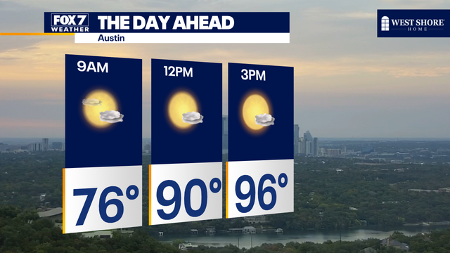 Austin weather: Temperatures decreasing, rain chances increasing this week