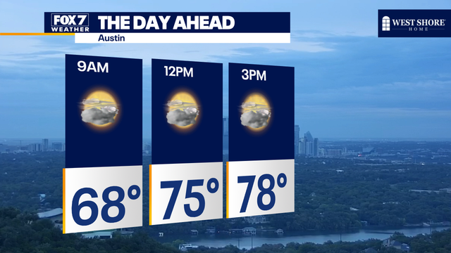 Austin weather: Highs in the 70s with a chance of rain Tuesday