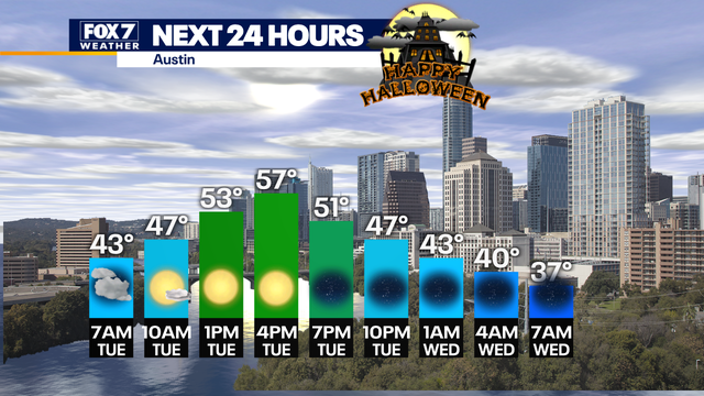Austin weather: Chilly Halloween with first freeze possible for some Wednesday morning