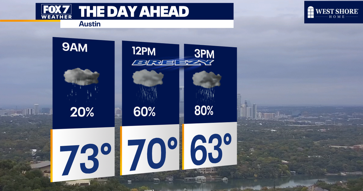 Austin weather: Cold front arrives Thursday bringing cooler ...